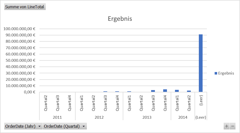 Erstes Diagramm mit Excel Power Pivot