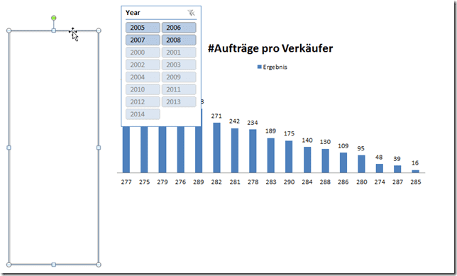 Aufträge pro Verkäufer