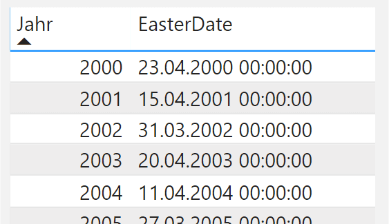 Osterdatum für jedes Jahr in Power BI