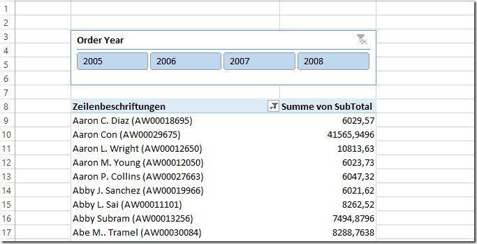 Pivot Tabelle mit neuem Display-Feld