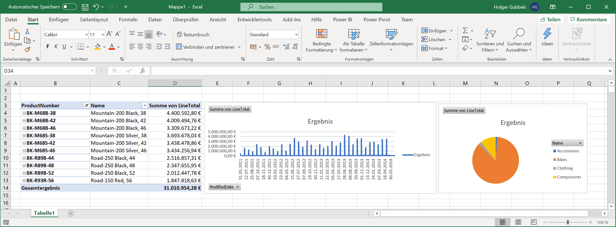 Einfaches Excel Dashboard