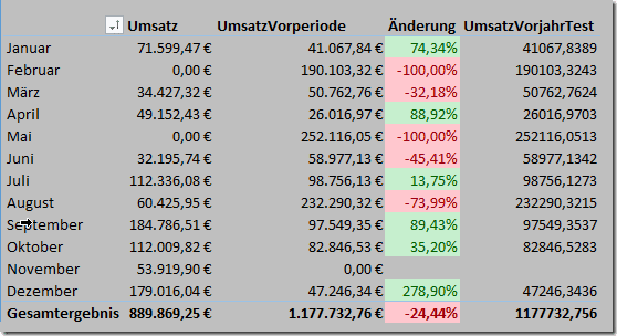 Korrekte Darstellung mit ALL()