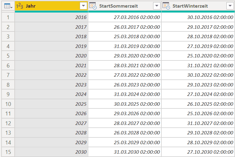 Tabelle mit Uhrzeitumstellungen in Power Query