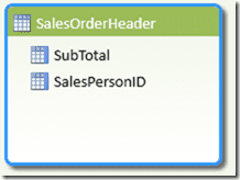 SalesOrderHeader