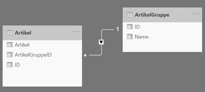 Beziehung mit Kreufilterrichtung in Power BI