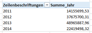 Einfaches Pivot-Diagramm