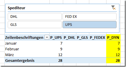 erweiterte Pivot-Tabelle