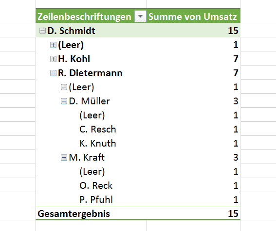 Hierarchie in der Pivot Tabelle