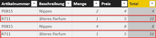 Positionen mit berechneter Spalte