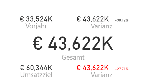 Maßzahl in verschiedenen Kontexten