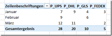 komplexere Pivot Tabelle