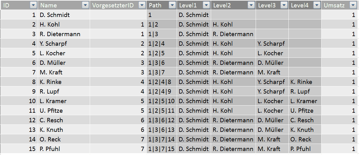 PATHITEM mit LookupValue