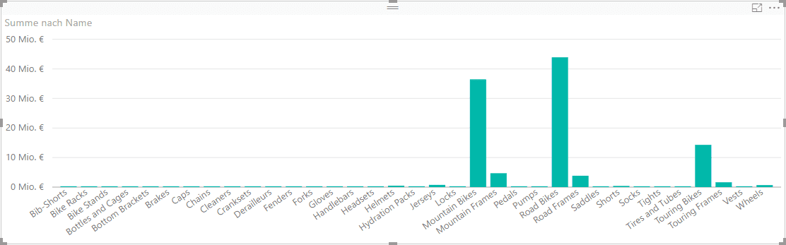 Pareto Chart Versuch 1