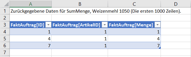 Drill down Ergebnis