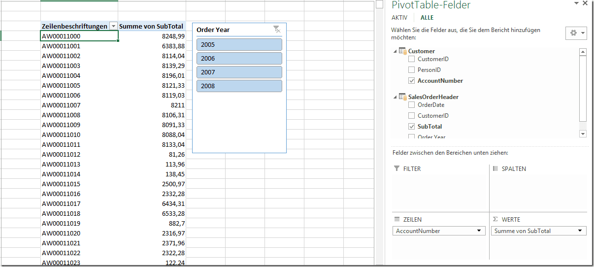 Pivot-Tabelle