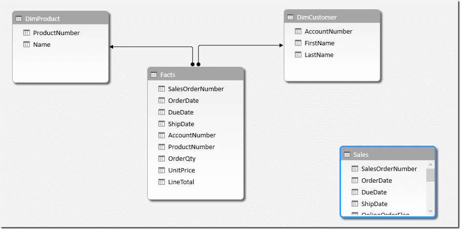 Star Schema