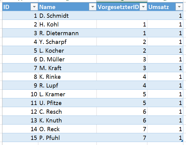 Liste von Mitarbeitern