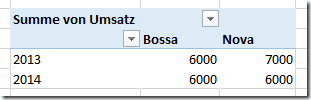 einfache Umsatzauswertung